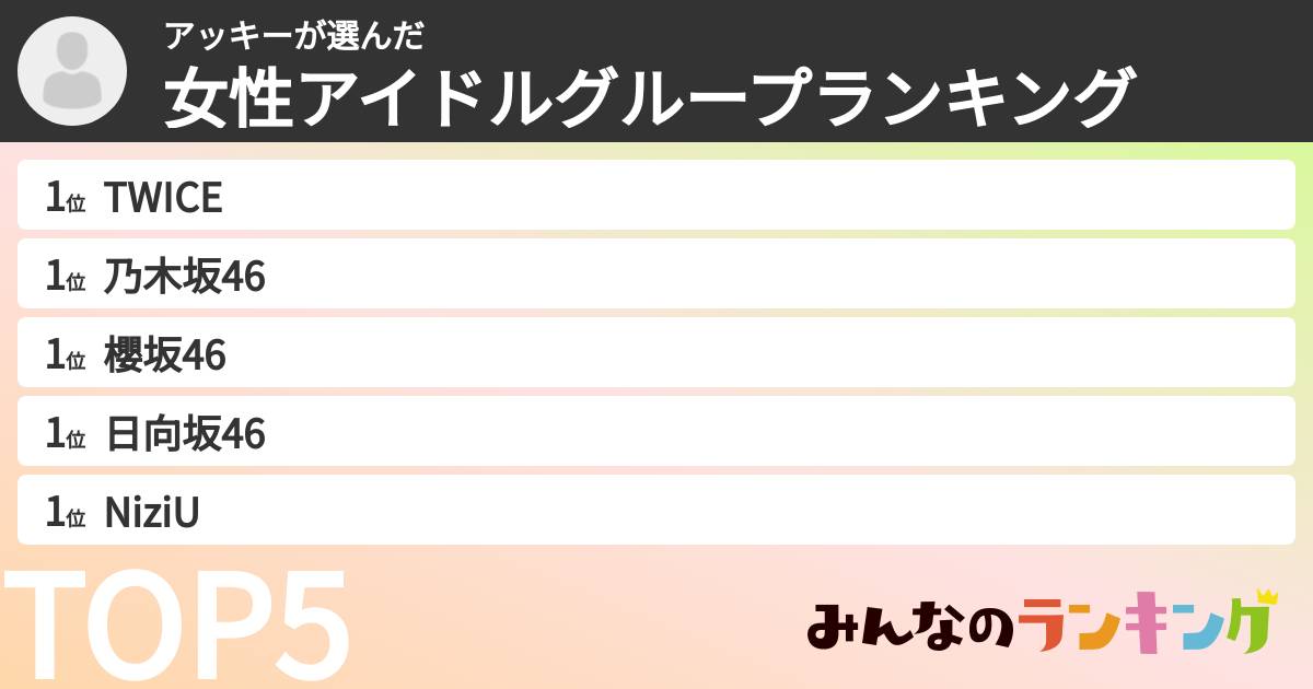 アッキーさんの「女性アイドルグループランキング」
