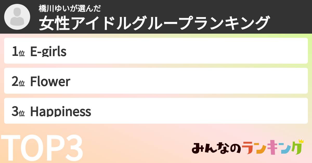 橋川ゆいさんの「女性アイドルグループランキング」