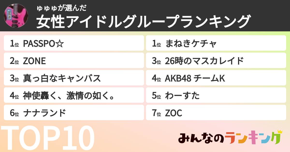 ゅゅゅさんの「女性アイドルグループランキング」
