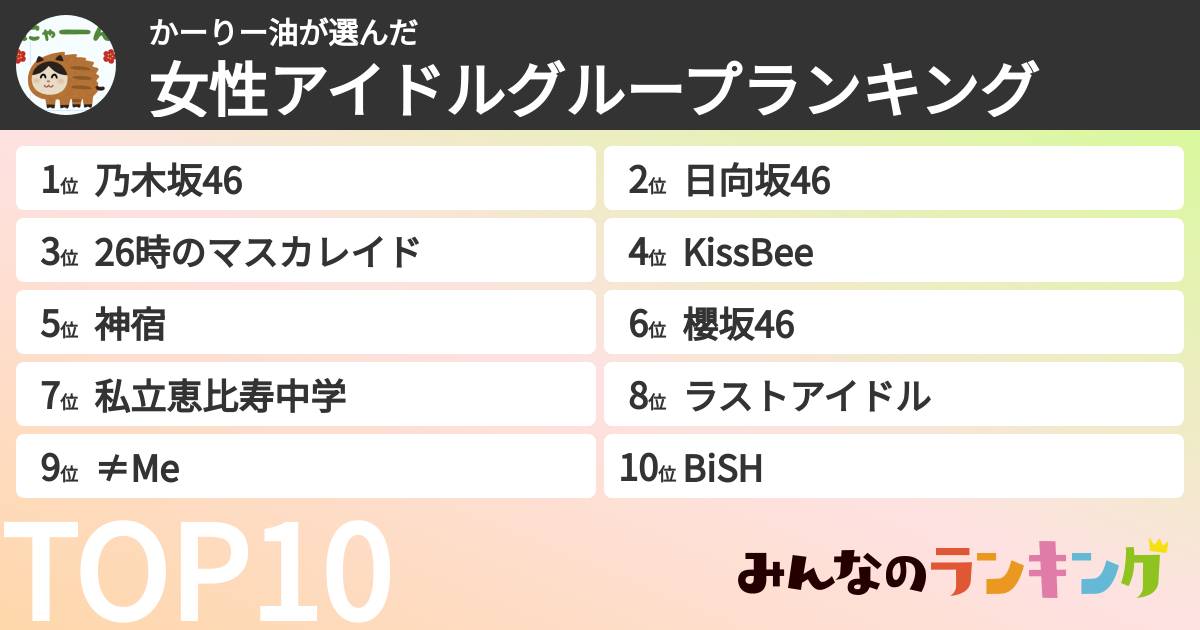 かーりー油さんの「女性アイドルグループランキング」