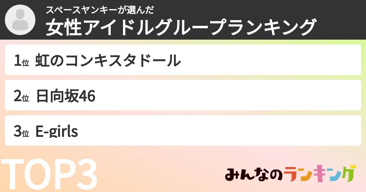 スペースヤンキーさんの「女性アイドルグループランキング」
