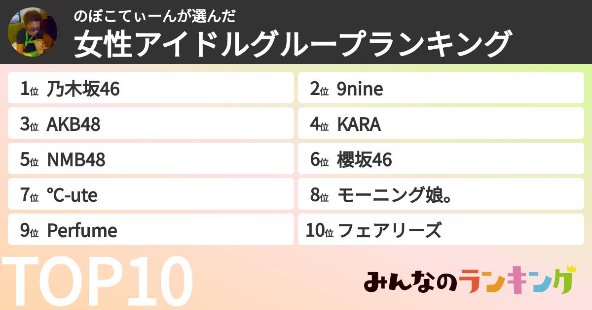 のぼこてぃーんさんの「女性アイドルグループランキング」