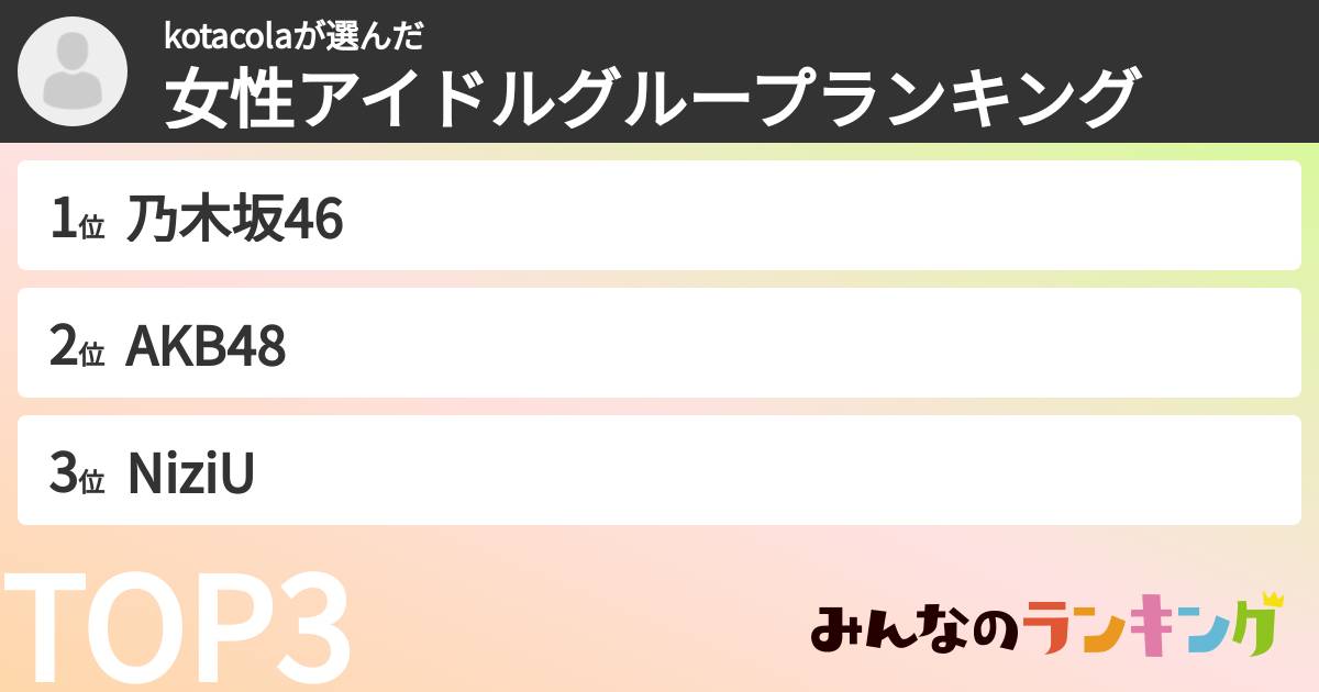 kotacolaさんの「女性アイドルグループランキング」