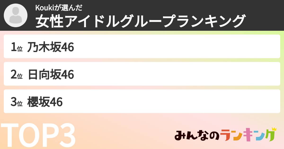 Koukiさんの「女性アイドルグループランキング」
