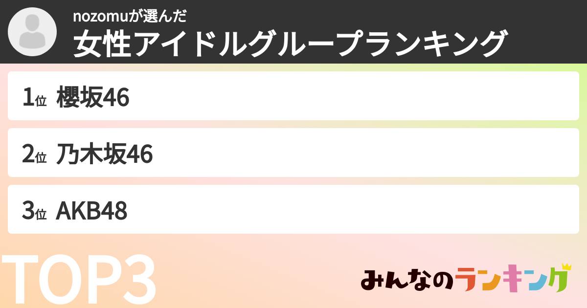nozomuさんの「女性アイドルグループランキング」