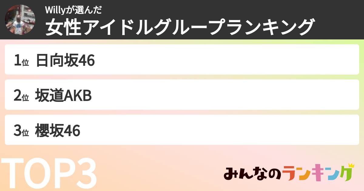Willyさんの「女性アイドルグループランキング」