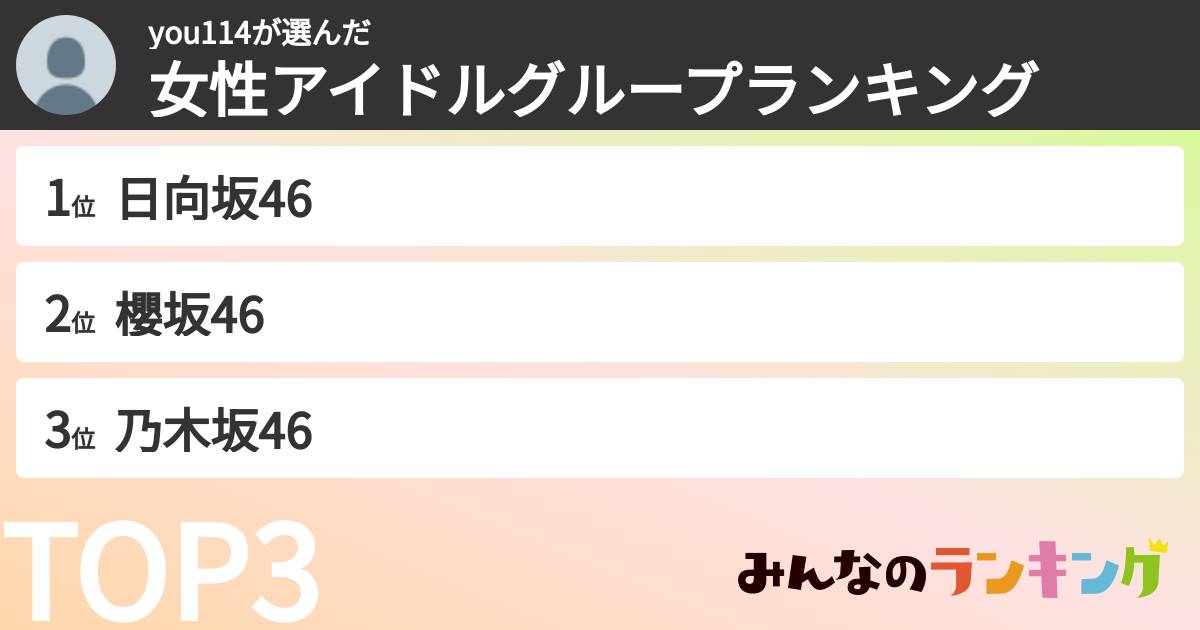 you114さんの「女性アイドルグループランキング」