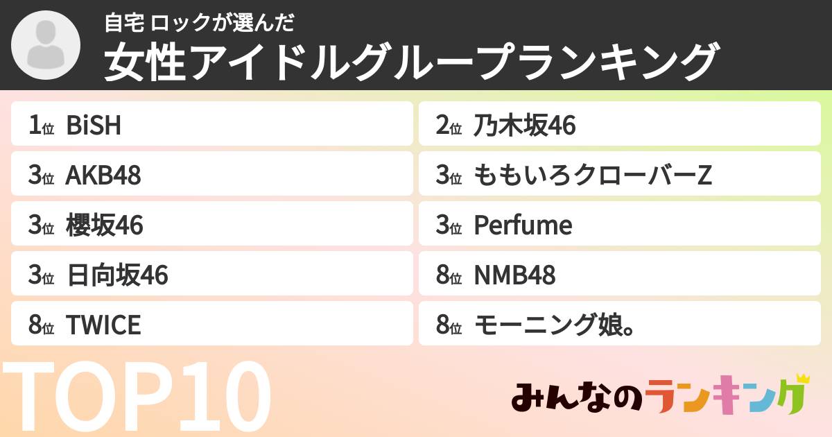 自宅 ロックさんの「女性アイドルグループランキング」