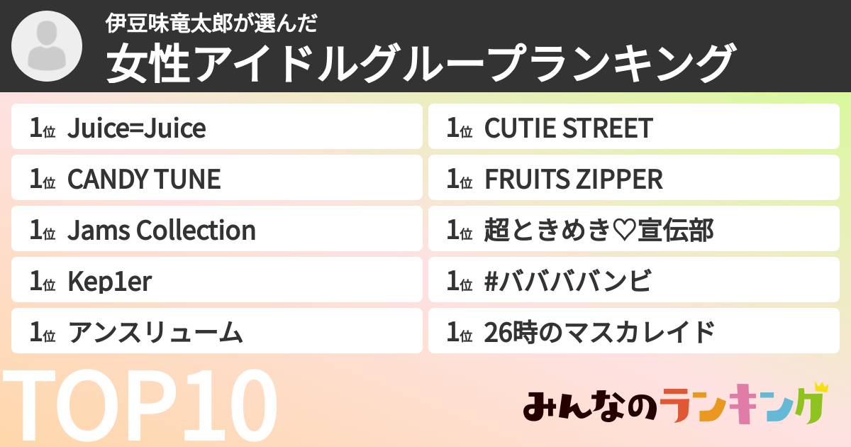 伊豆味竜太郎さんの「女性アイドルグループランキング」