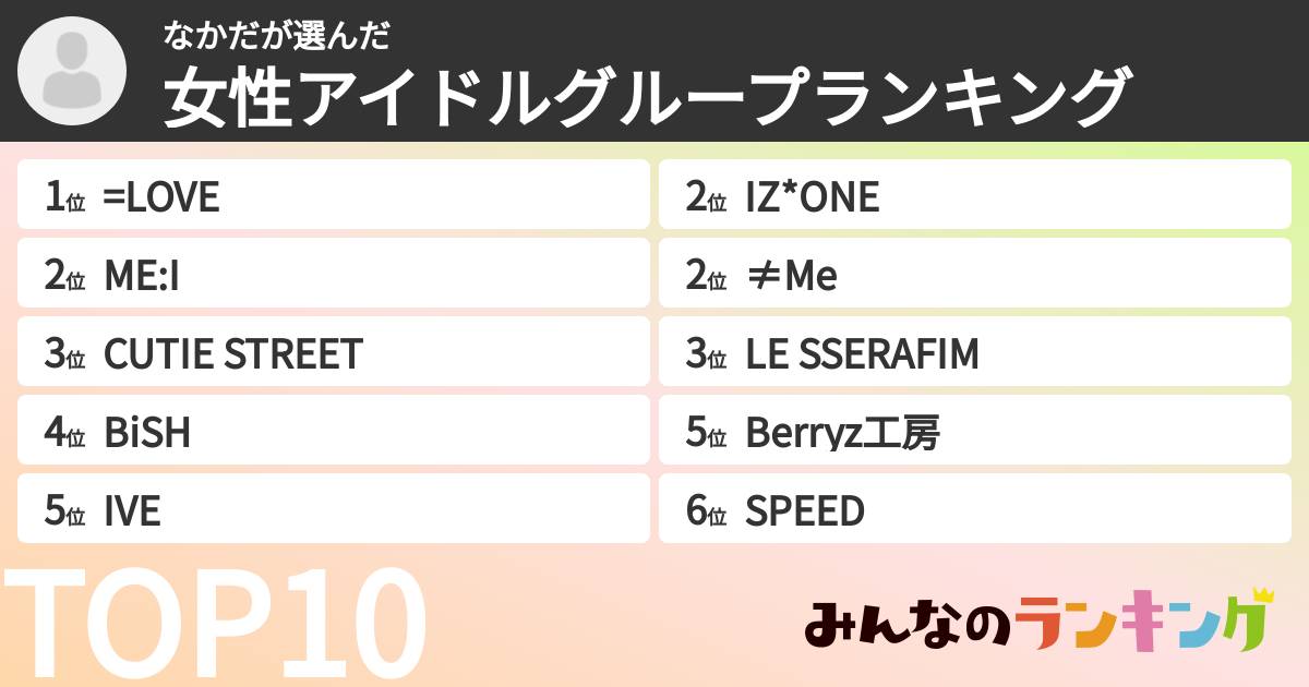 なかださんの「女性アイドルグループランキング」