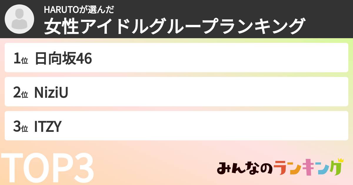 HARUTOさんの「女性アイドルグループランキング」