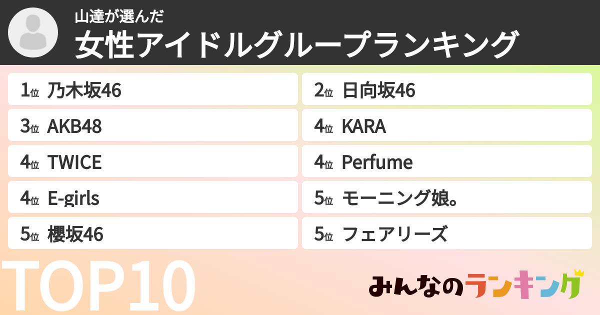山達さんの「女性アイドルグループランキング」