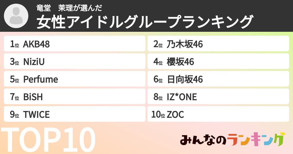 竜堂 茉理さんの「女性アイドルグループランキング」