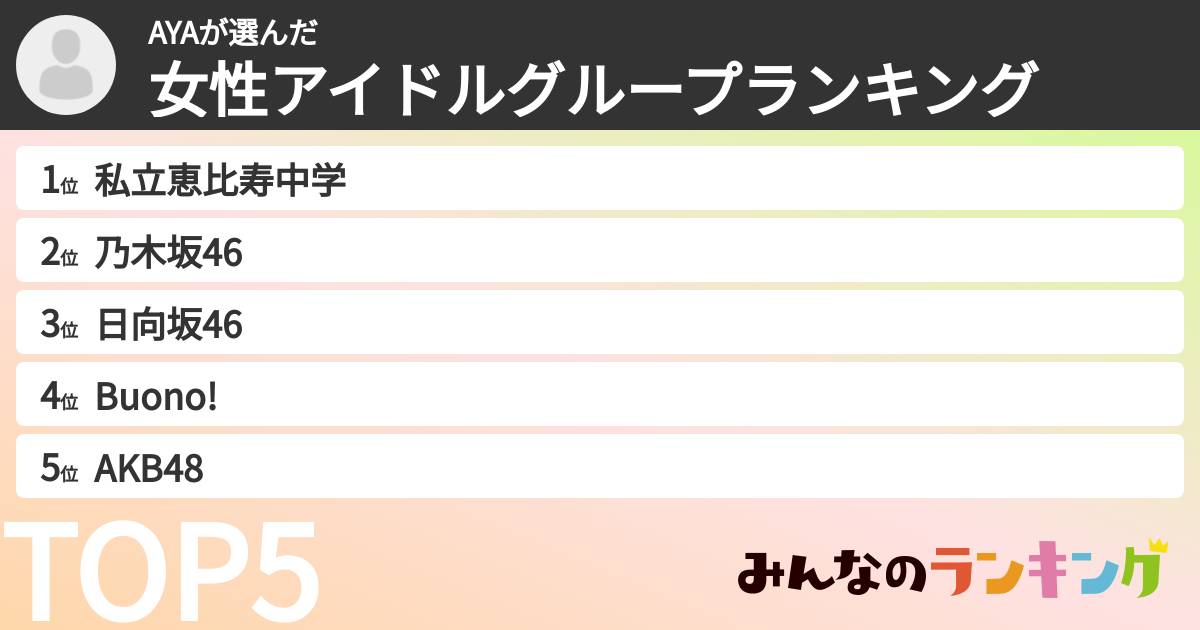 AYAさんの「女性アイドルグループランキング」