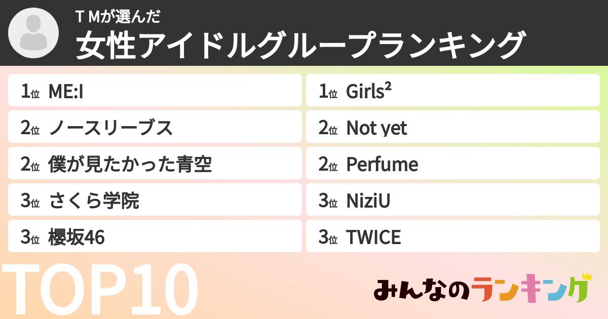 T Mさんの「女性アイドルグループランキング」