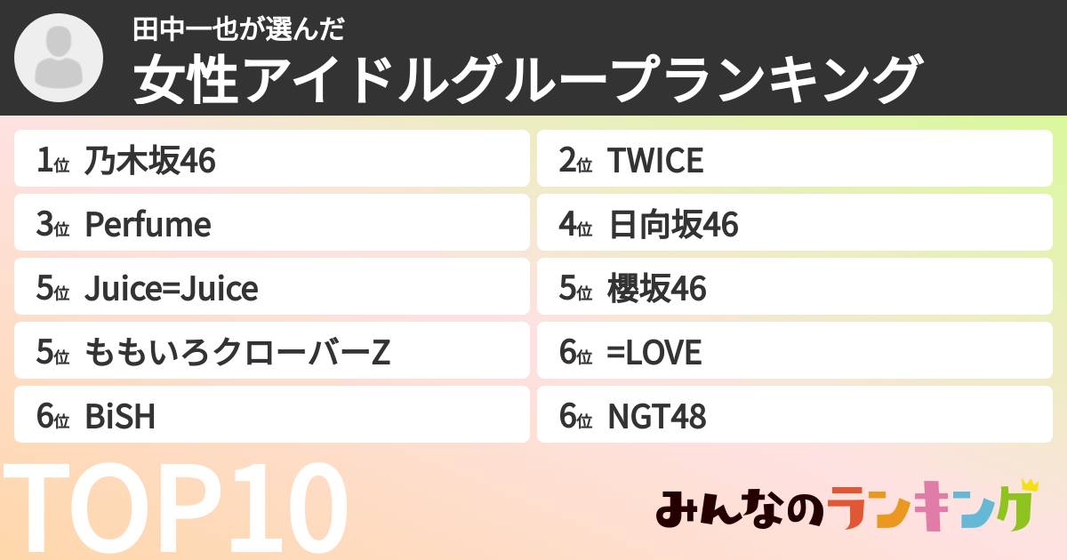 田中一也さんの「女性アイドルグループランキング」