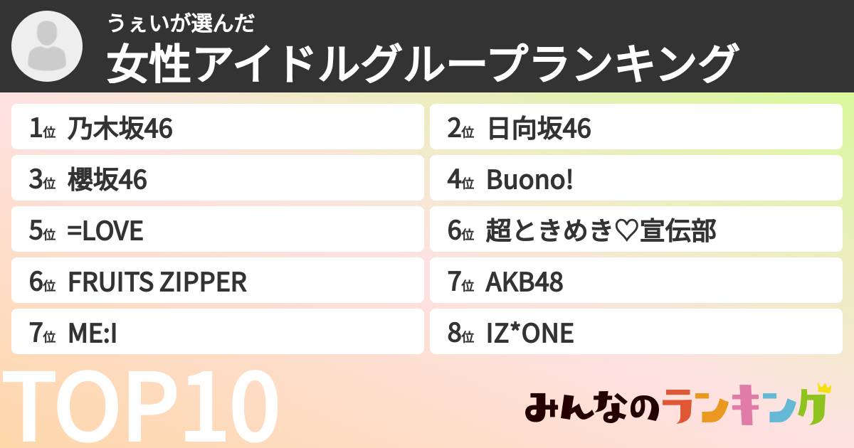 うぇいさんの「女性アイドルグループランキング」
