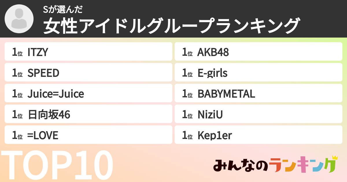 Sさんの「女性アイドルグループランキング」