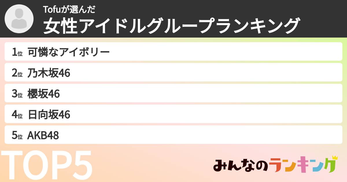 Tofuさんの「女性アイドルグループランキング」