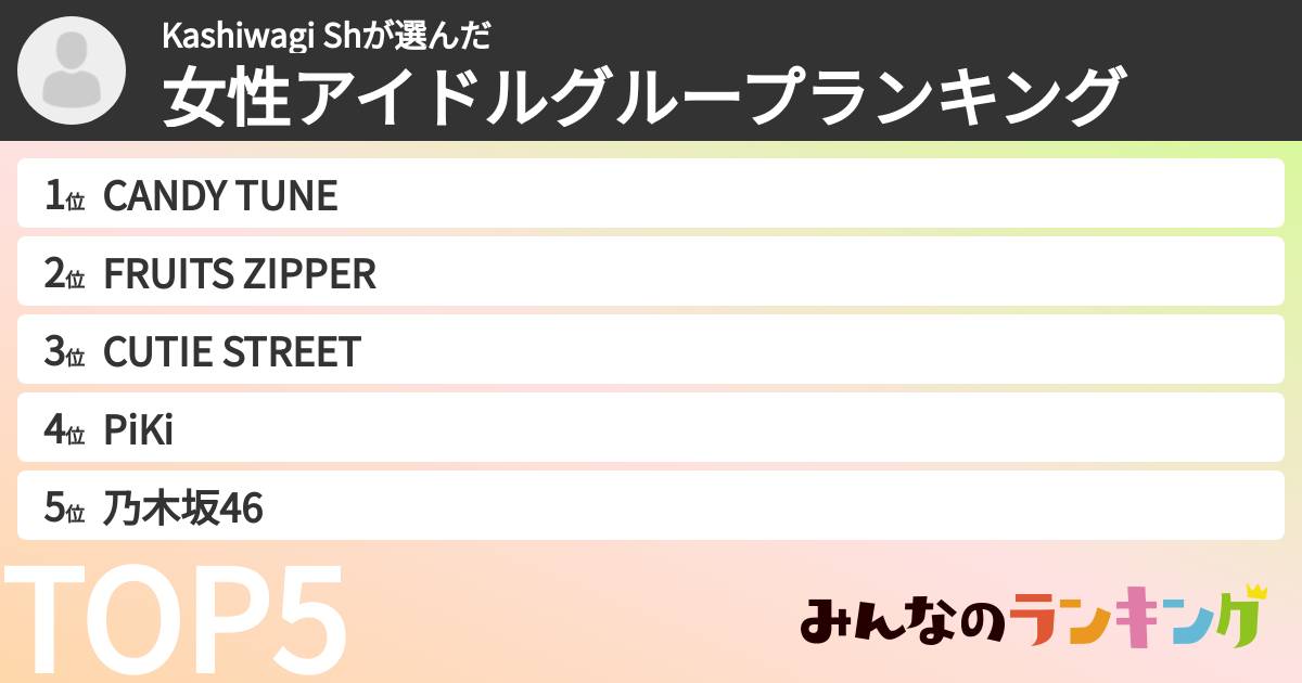 Kashiwagi Shさんの「女性アイドルグループランキング」