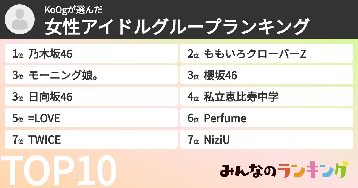 KoOgさんの「女性アイドルグループランキング」