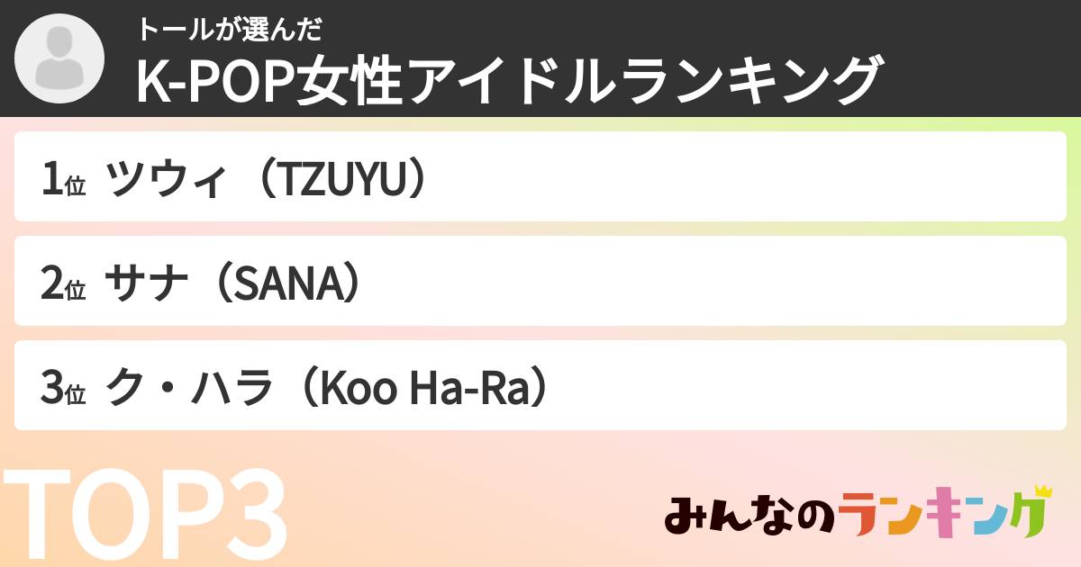 トールさんの「K-POP女性アイドルランキング」
