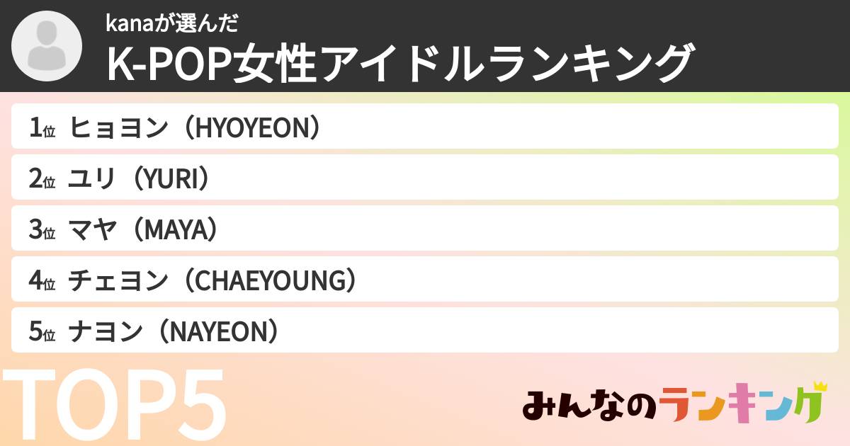 kanaさんの「K-POP女性アイドルランキング」