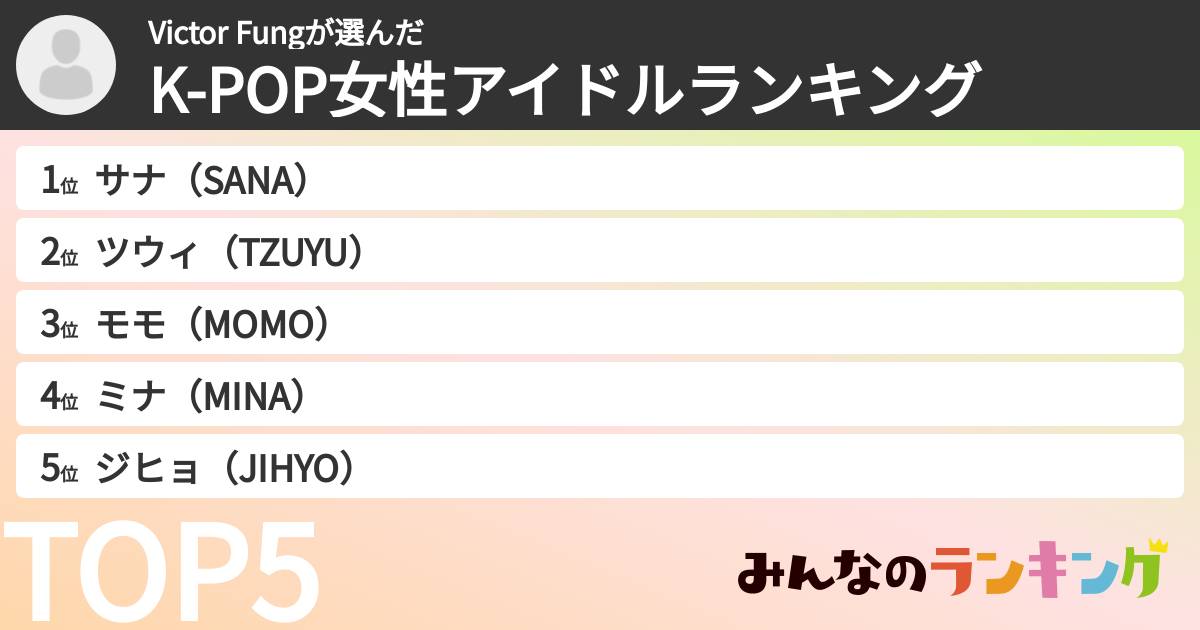 Victor Fungさんの「K-POP女性アイドルランキング」
