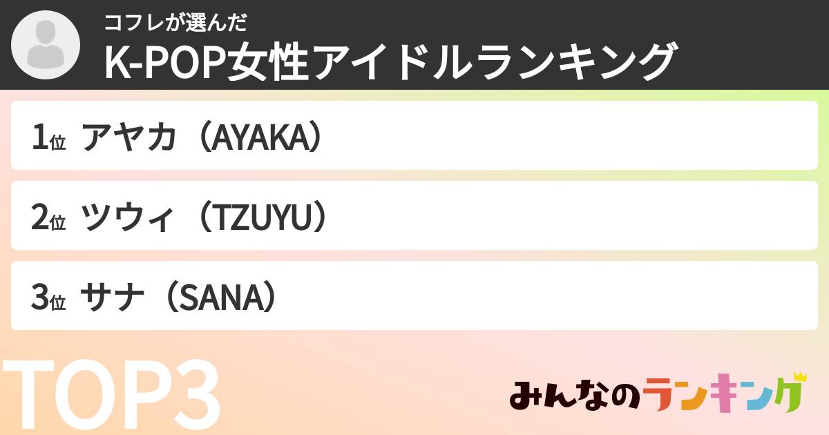 コフレさんの「K-POP女性アイドルランキング」