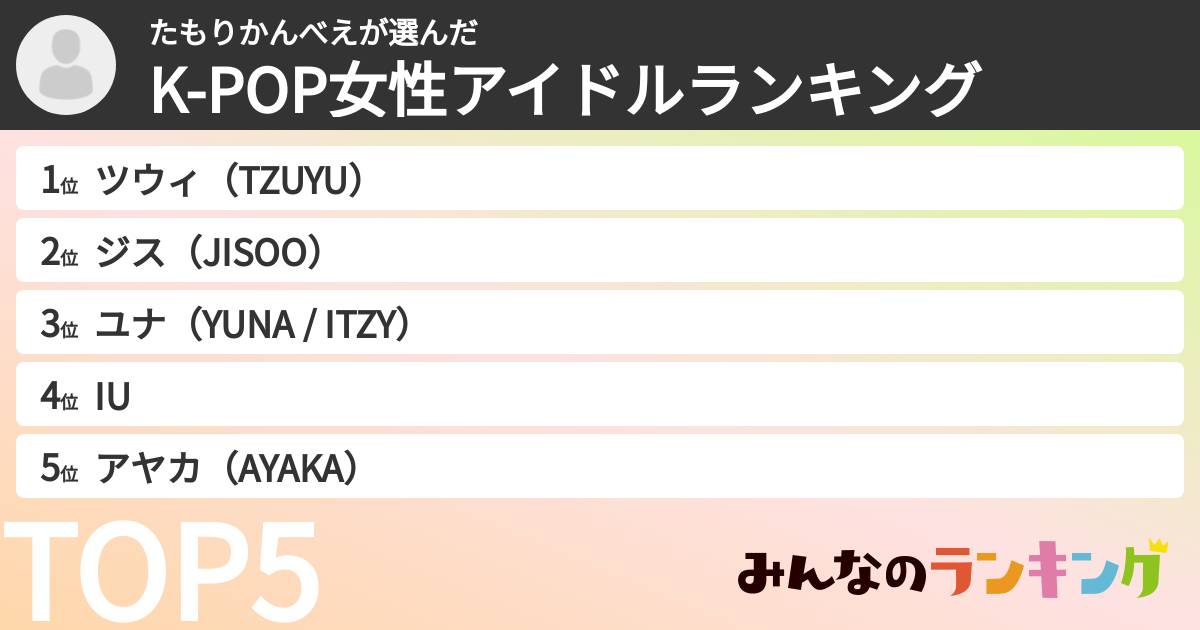 たもりかんべえさんの「K-POP女性アイドルランキング」
