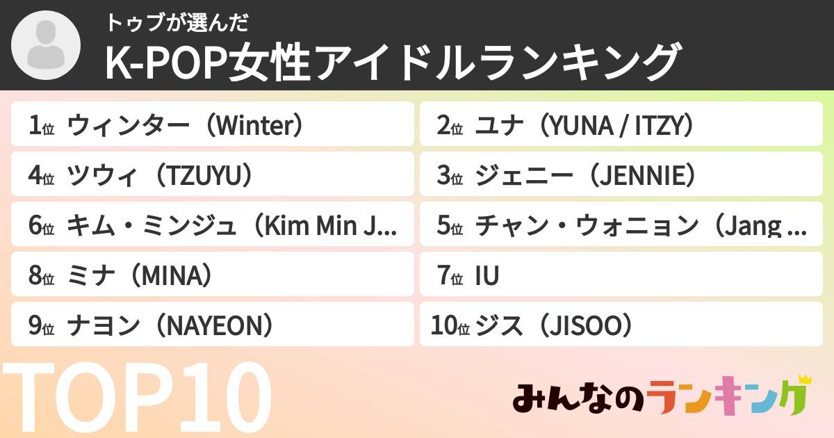 トゥブさんの「K-POP女性アイドルランキング」