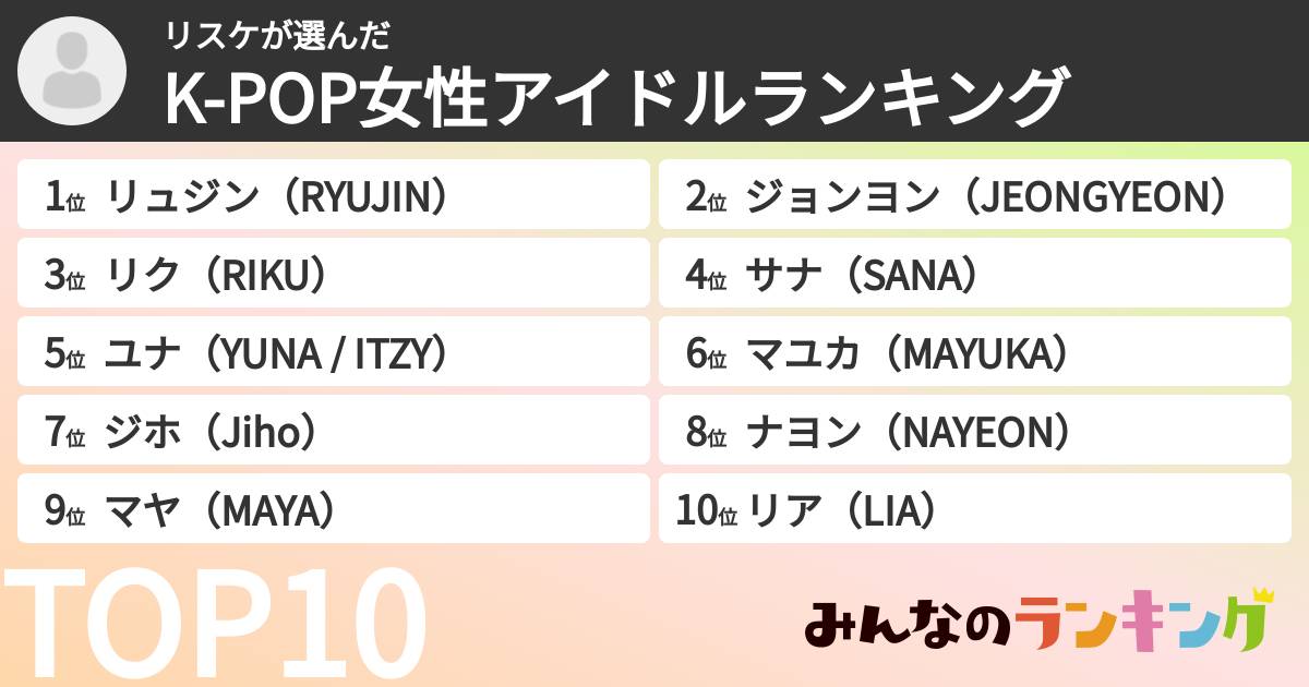 リスケさんの「K-POP女性アイドルランキング」