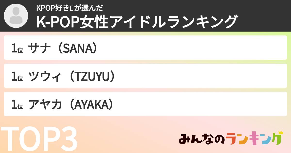 KPOP好き❤️さんの「K-POP女性アイドルランキング」