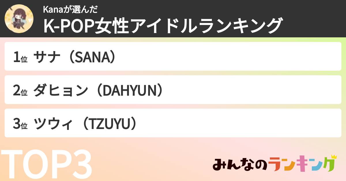 Kanaさんの「K-POP女性アイドルランキング」