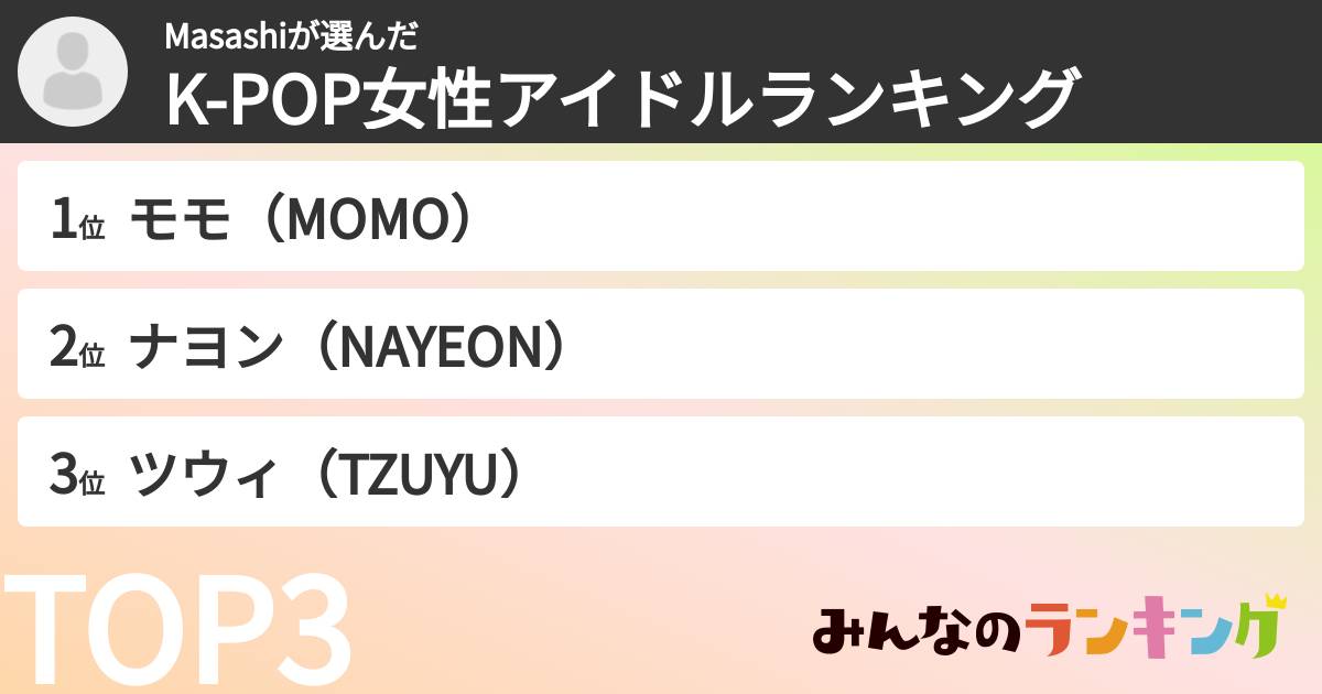 Masashiさんの「K-POP女性アイドルランキング」