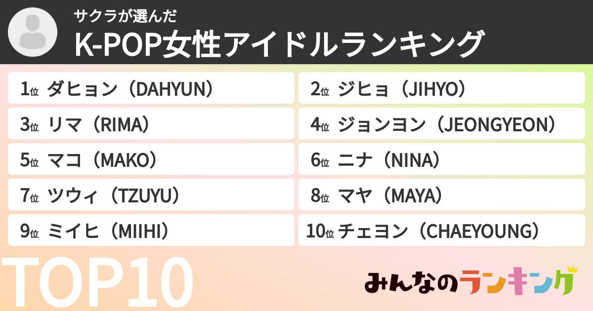 サクラさんの「K-POP女性アイドルランキング」