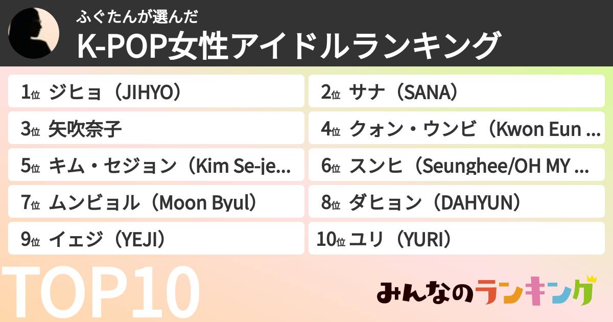 ふぐたんさんの「K-POP女性アイドルランキング」