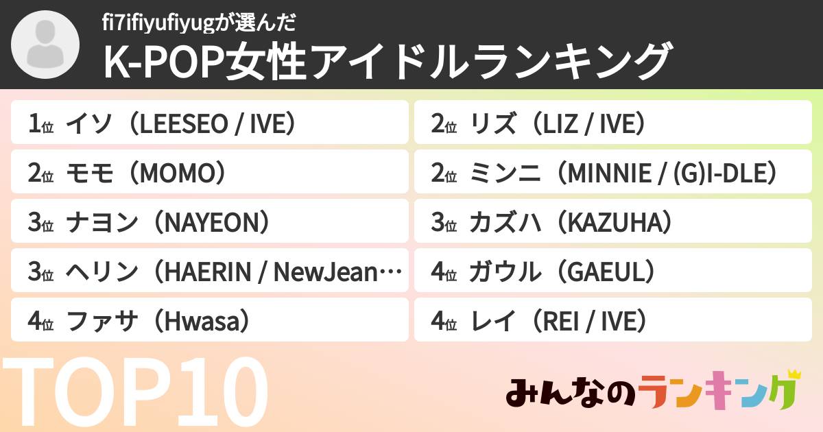 fi7ifiyufiyugさんの「K-POP女性アイドルランキング」