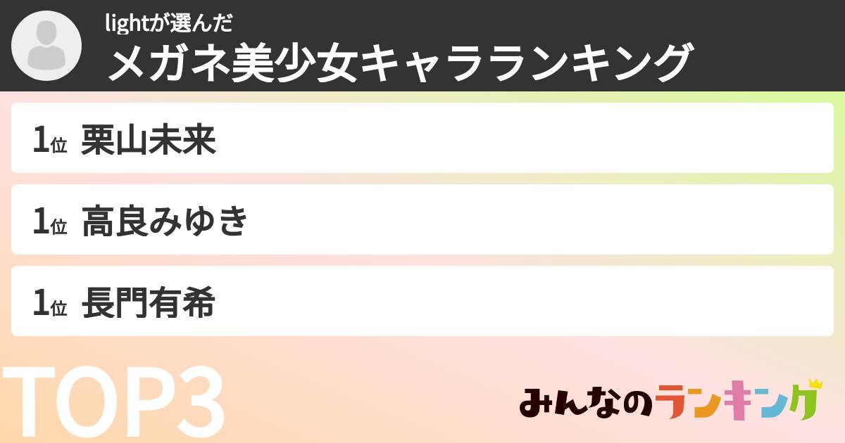 lightさんの「メガネ美少女キャラランキング」