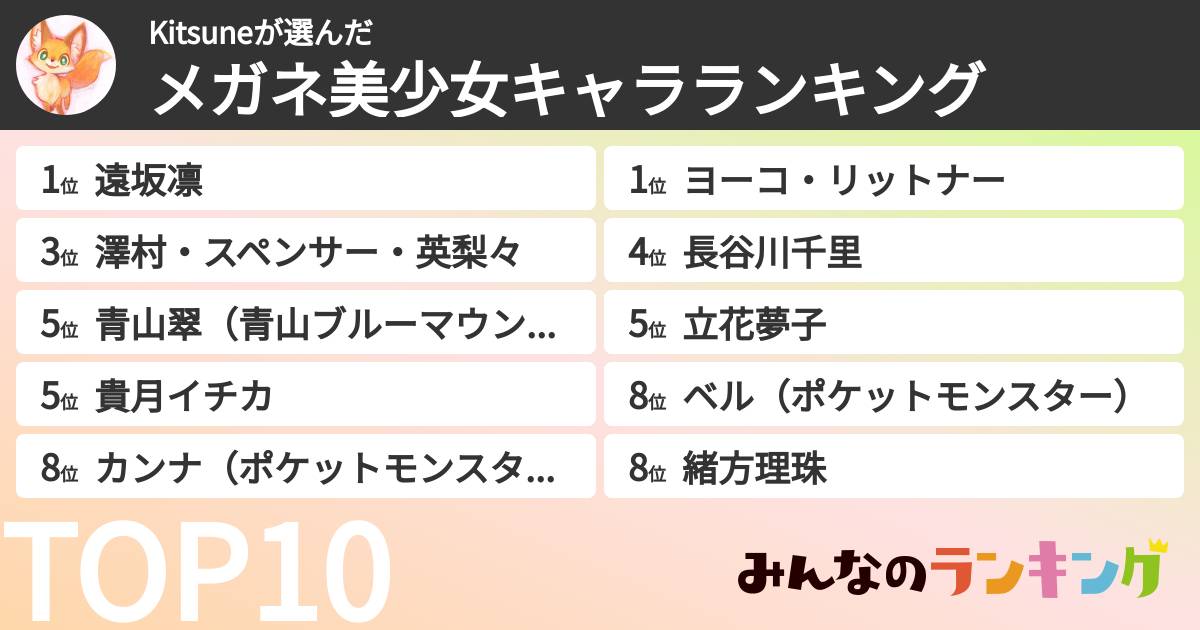 Kitsuneさんの「メガネ美少女キャラランキング」