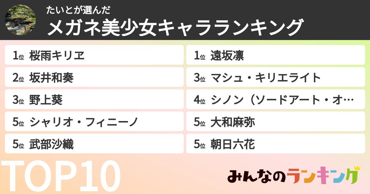 たいとさんの「メガネ美少女キャラランキング」