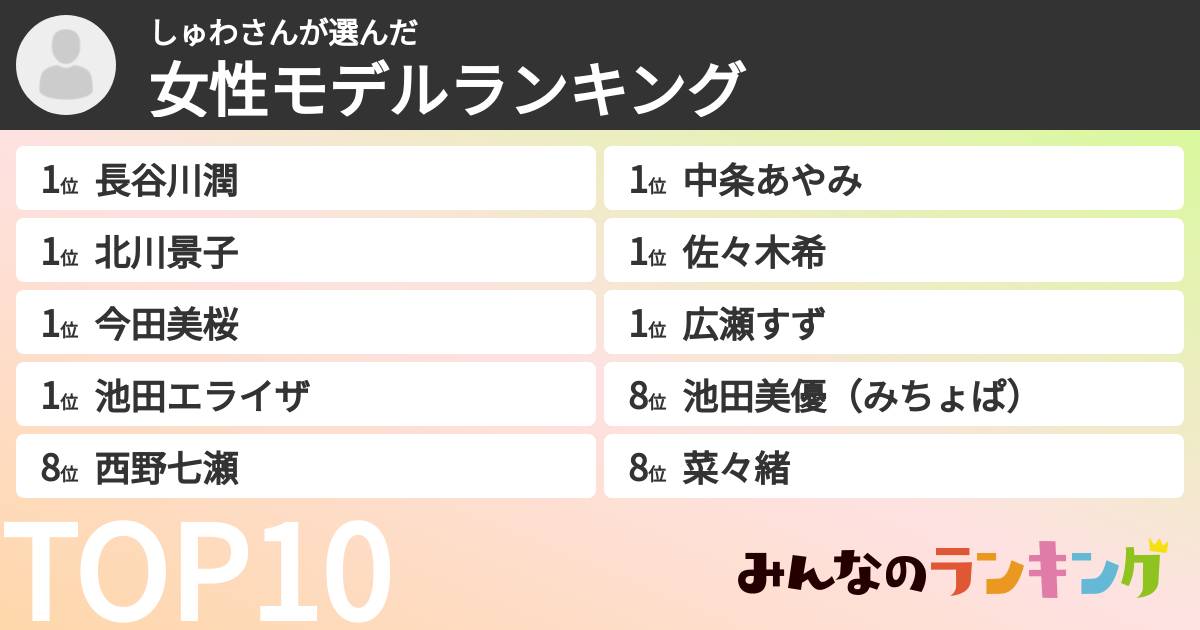 しゅわさんさんの「女性モデルランキング」