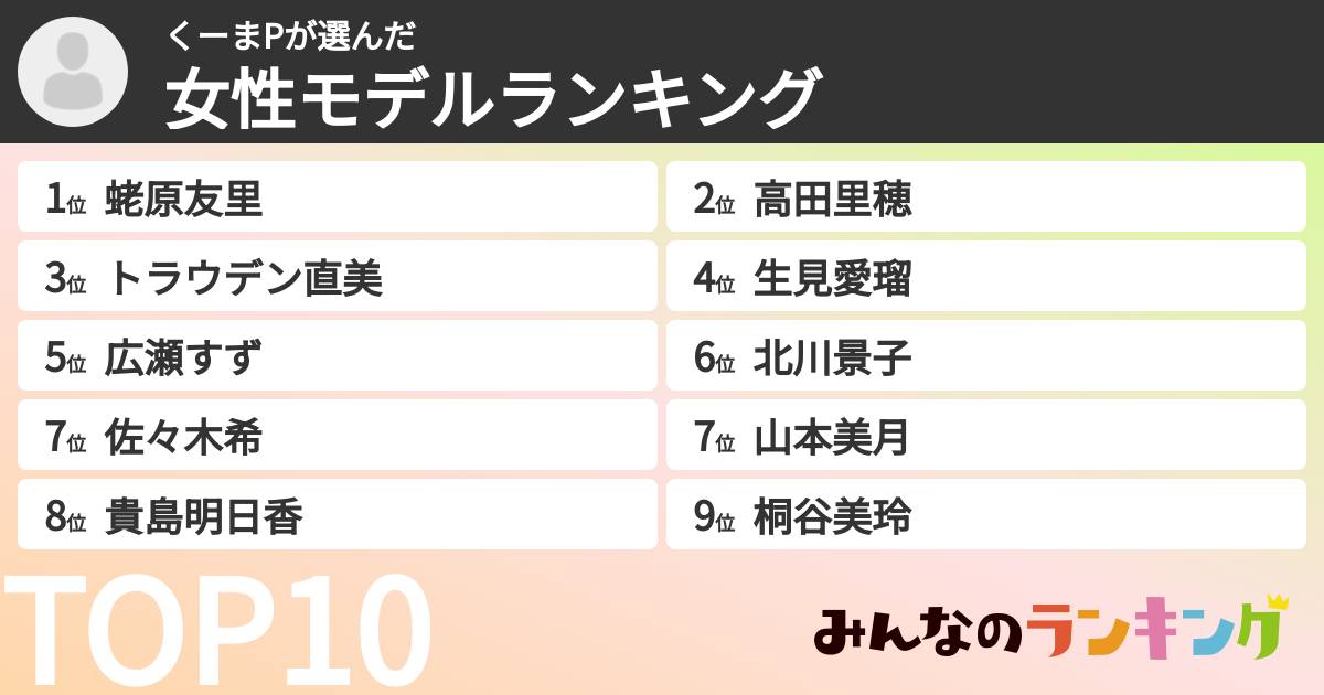 くーまPさんの「女性モデルランキング」