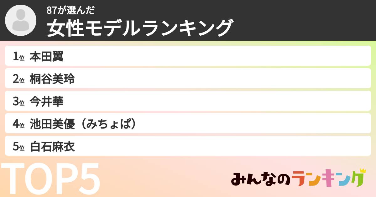 87さんの「女性モデルランキング」