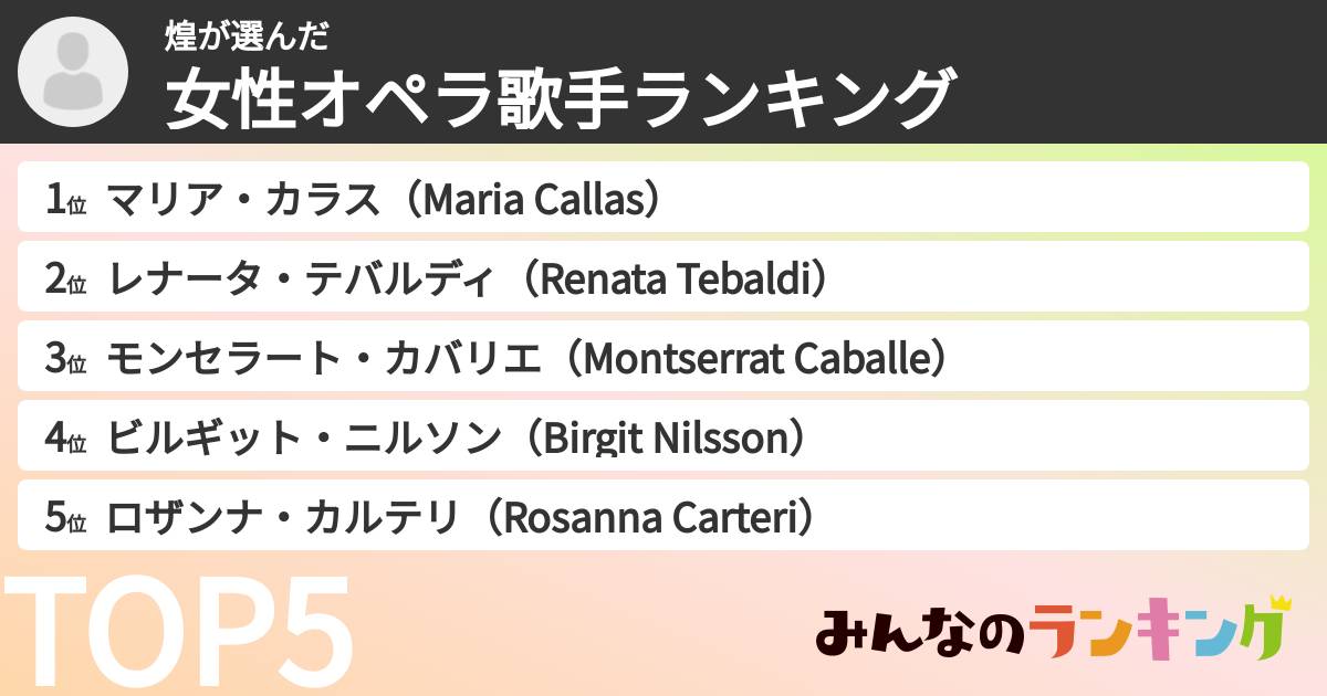 煌さんの「女性オペラ歌手ランキング」