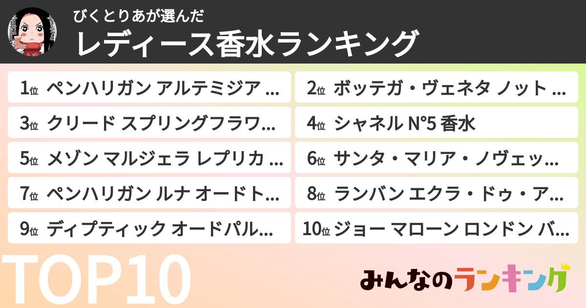 びくとりあさんの「レディース香水ランキング」
