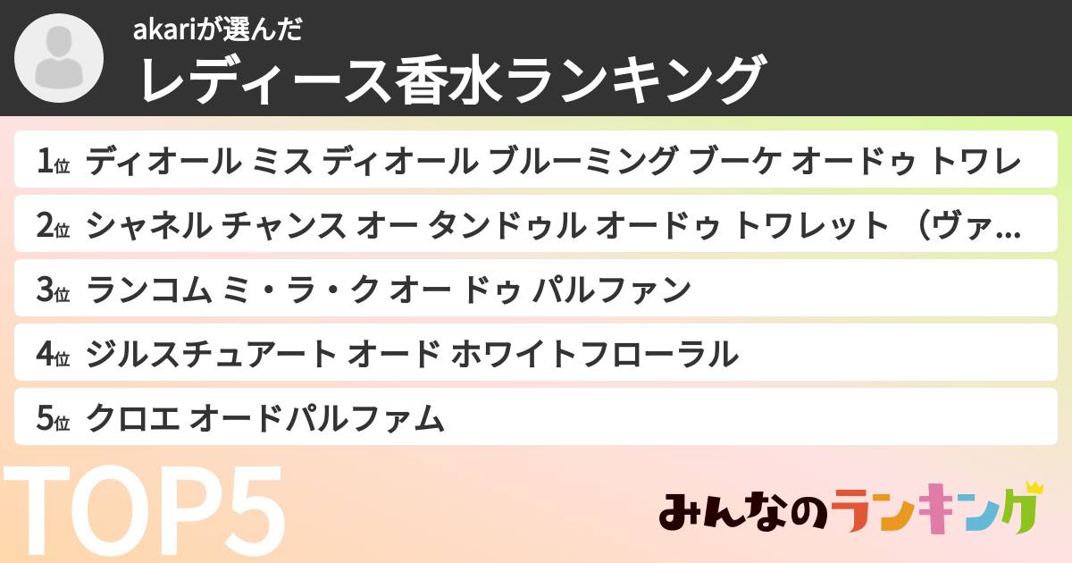 akariさんの「レディース香水ランキング」