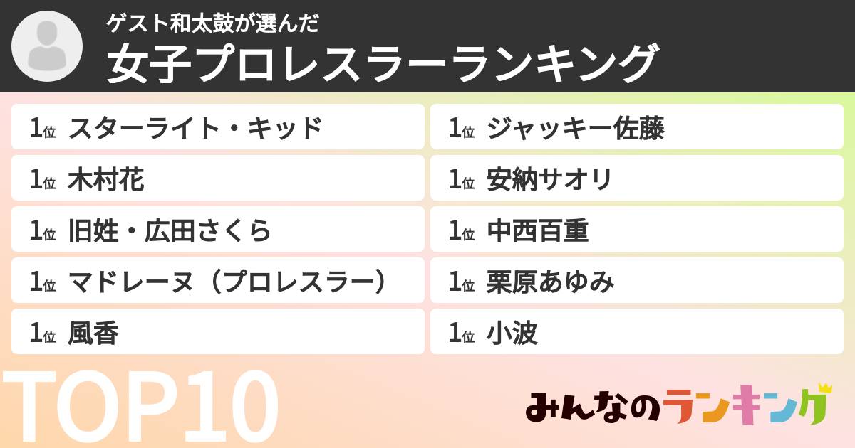 ゲスト和太鼓さんの「女子プロレスラーランキング」