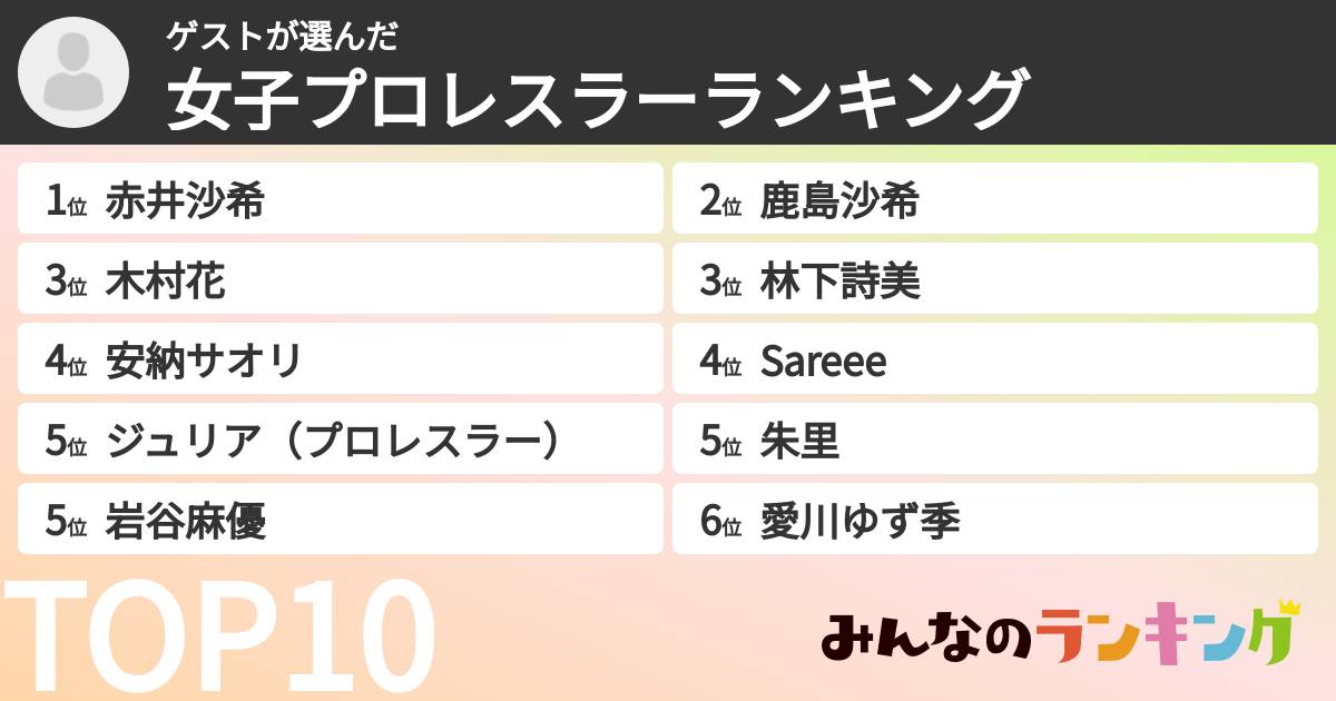 ゲストさんの「女子プロレスラーランキング」