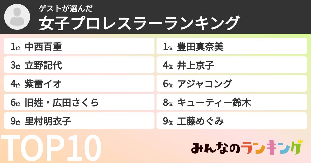 ゲストさんの「女子プロレスラーランキング」